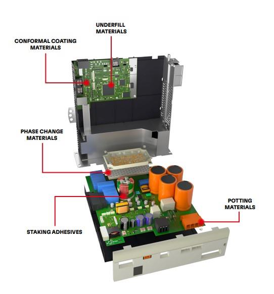 Infographic - Bergquist Company Industrial Automation